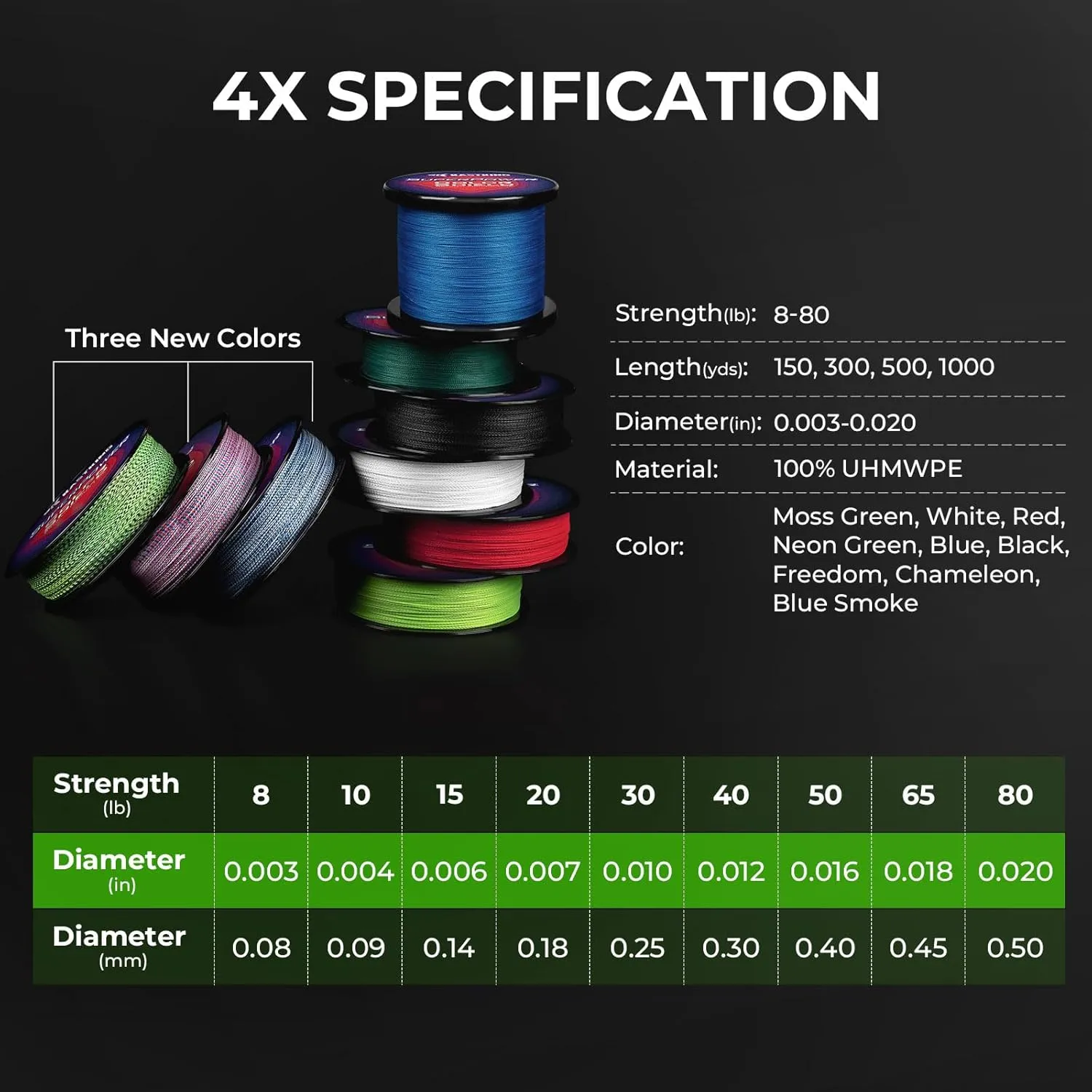 KastKing Superpower ColorShield Braided Fishing Line - Colorfast Braided Line, 100% Solution Dyed UHMWPE Fiber, Smooth & Strong Superline, Near Zero Stretch, Sensitive, High Abrasion Resistance